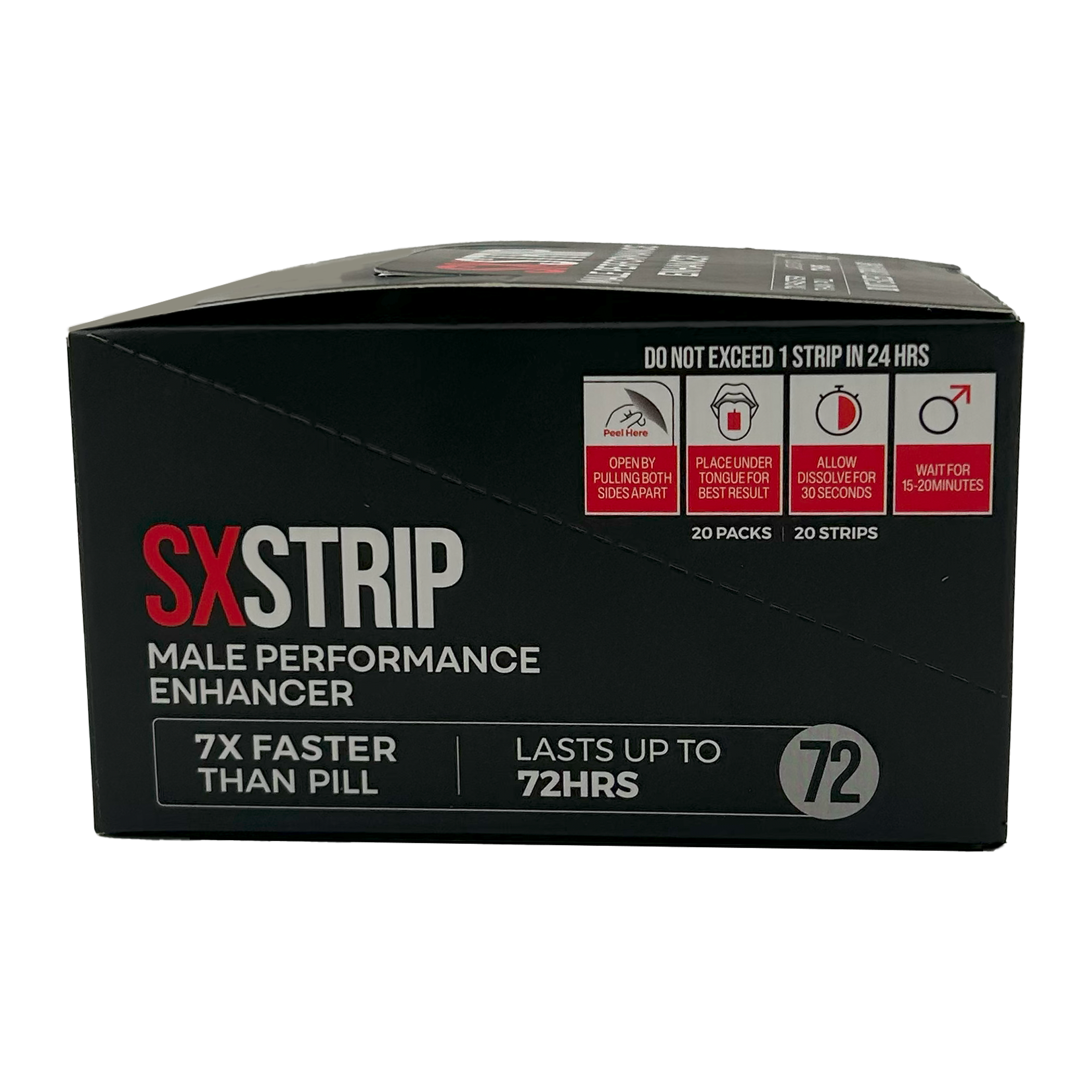SX Strip Monthly Mastery